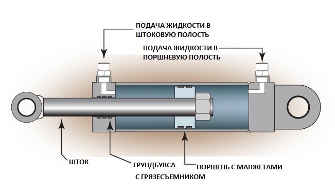 схема гидроцилиндра